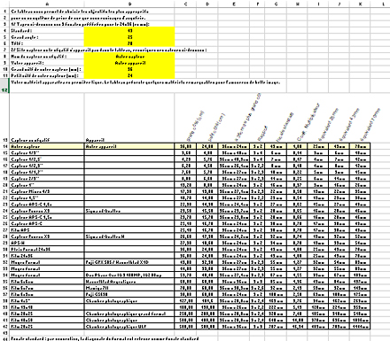 equivalence focale format avec Excel