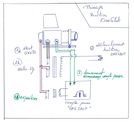 schema-boitier-commande-dos-numerique